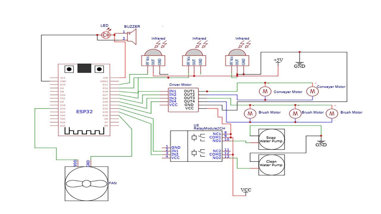 How to build ESP32-based automatic car wash system wiring diagram and tutorial - Intermediate level
