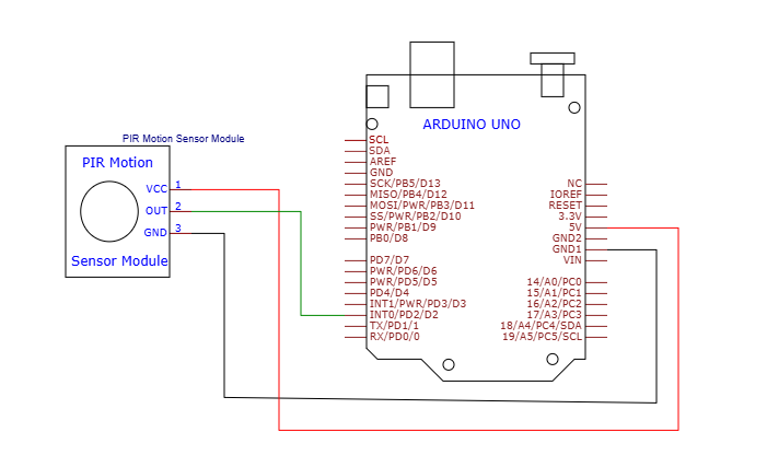 How to Use the HC-SR501 PIR Motion Sensor Module with an Arduino Uno wiring diagram and tutorial - Intermediate level