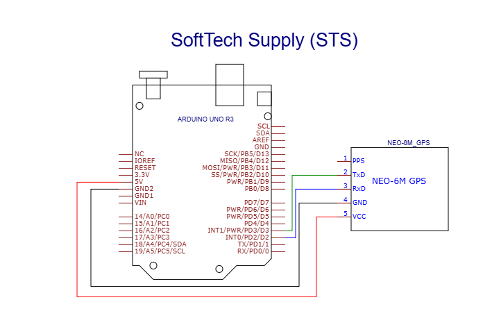 How to use ATGM336H GPS+BDS Module with Antenna with an Arduino Uno wiring diagram and tutorial - Beginner level