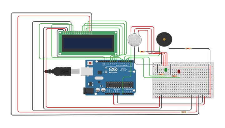 IoT based toxic gas detection and level of landfill - Case study: NDUBA LANDFILL - STS Project Implementation