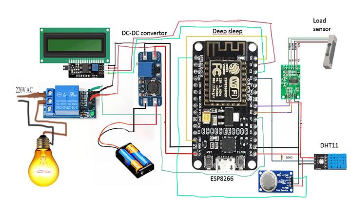 IOT based food grain warehouse monitoring - STS Project