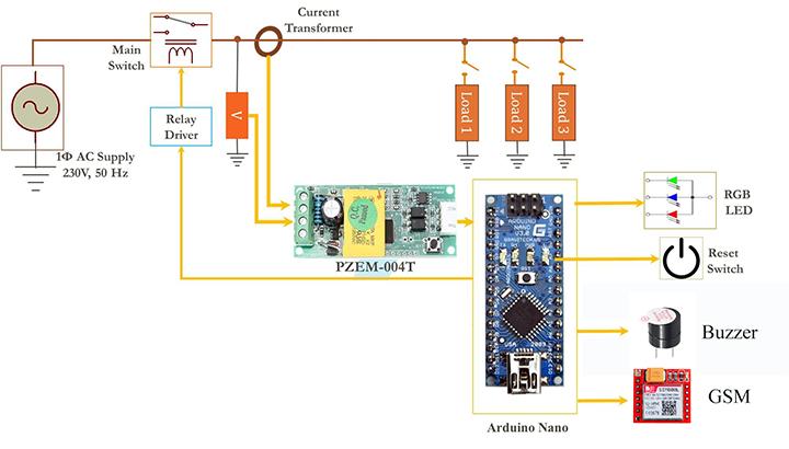 Two way communication smart meter for smart grid application - STS Project